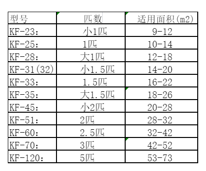新平空调维修